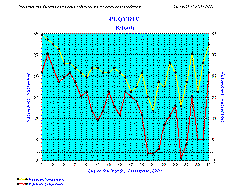 plovdiv_2001_dec.gif (19713 bytes)